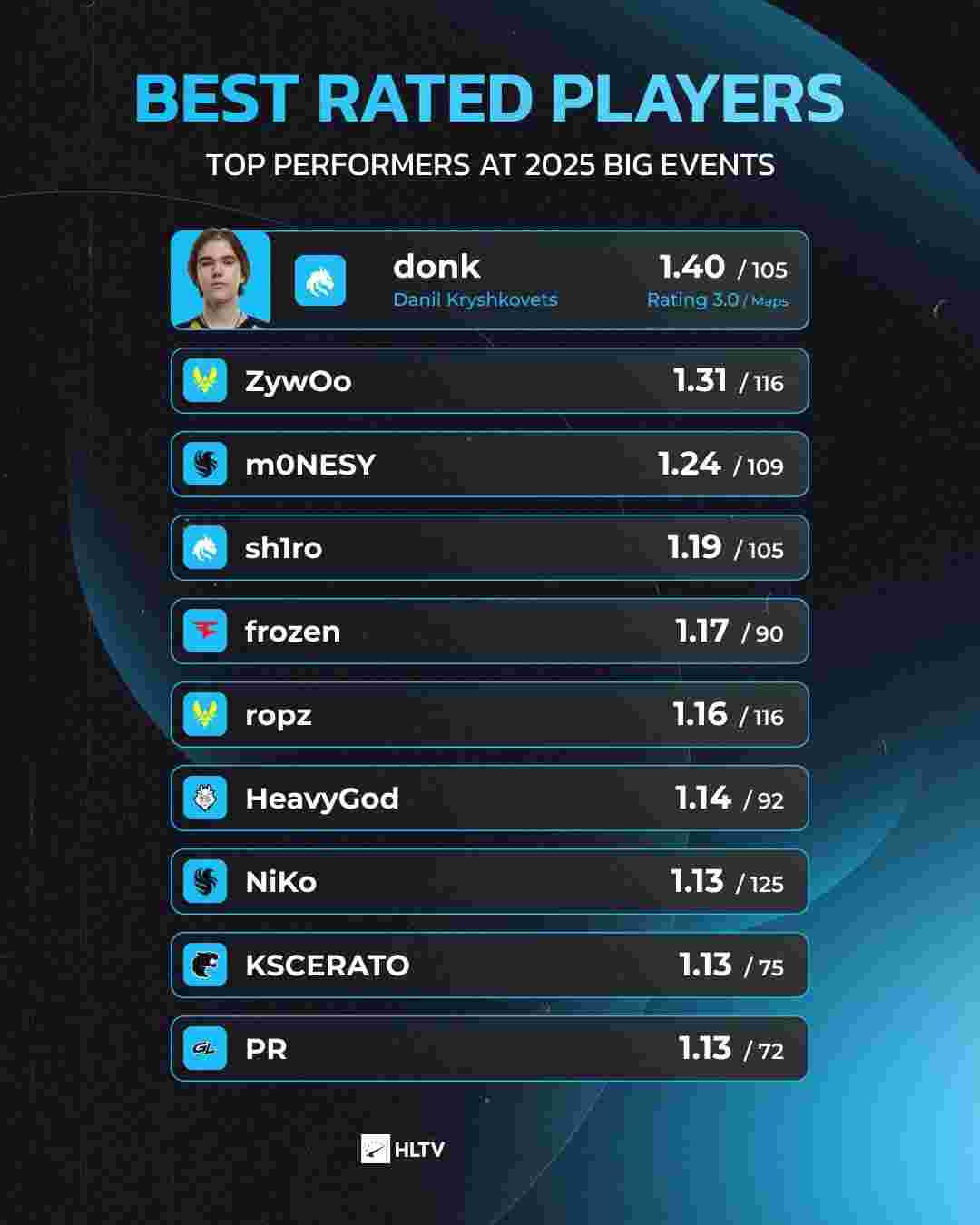 回合质量被 回合质量被