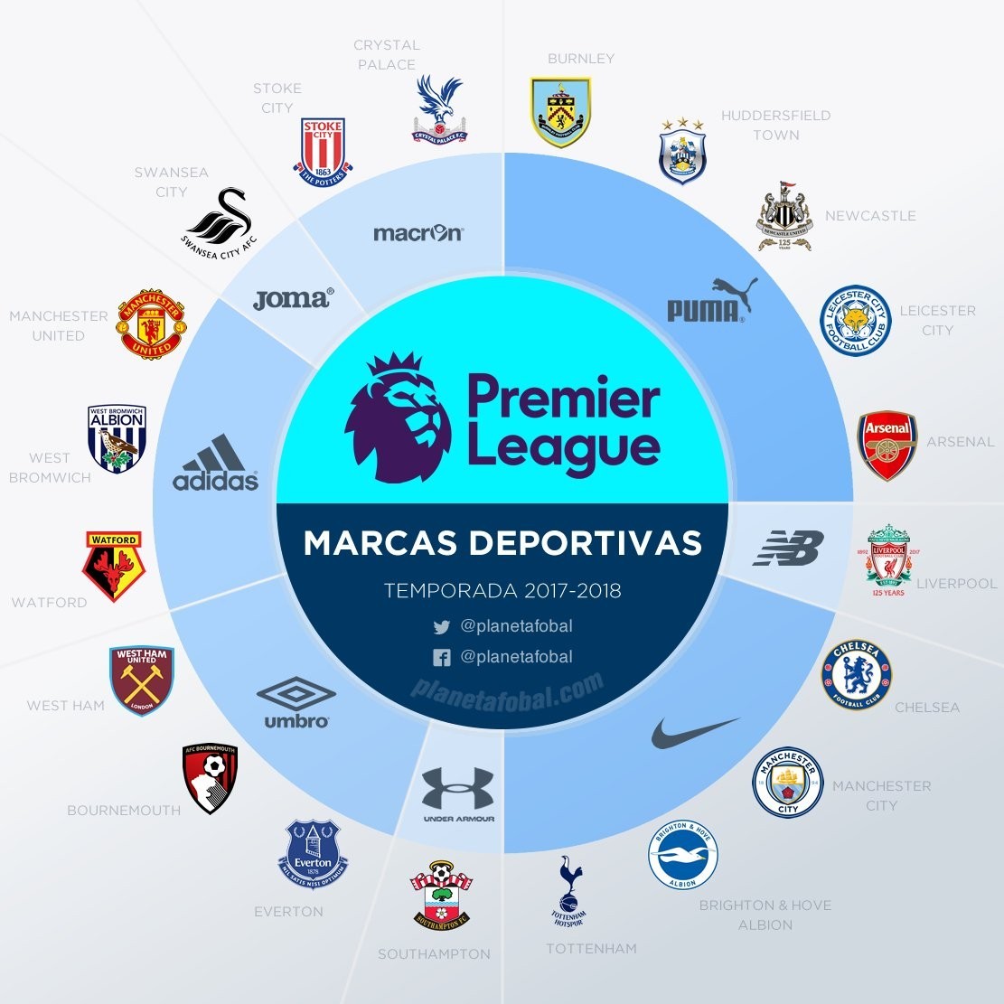 覆盖清单 覆盖清单